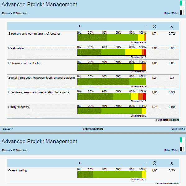 Bewertung Michael Eickert Lehrauftrag im Sommersemester 2017